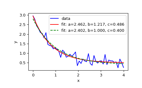 ../../_images/scipy-optimize-curve_fit-1.png