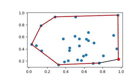 ../../_images/scipy-spatial-ConvexHull-1_00_00.png