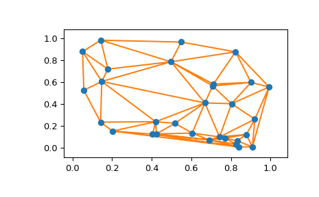 ../../_images/scipy-spatial-delaunay_plot_2d-1.png