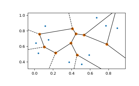 ../../_images/scipy-spatial-voronoi_plot_2d-1_00.png