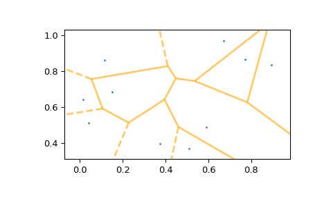 ../../_images/scipy-spatial-voronoi_plot_2d-1_01.png