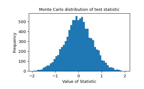../../_images/scipy-stats-monte_carlo_test-1.png