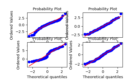 ../../_images/scipy-stats-probplot-1_00.png