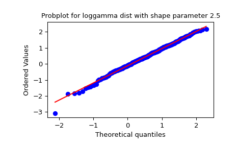 ../../_images/scipy-stats-probplot-1_01.png