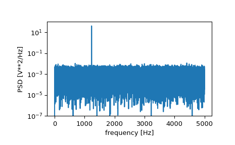 ../../_images/scipy-signal-periodogram-1_00_00.png
