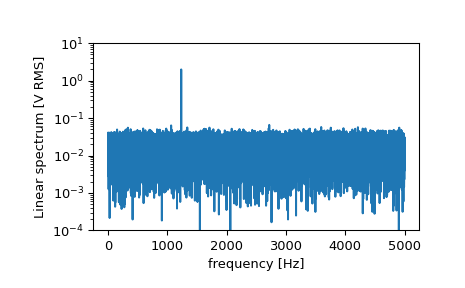 ../../_images/scipy-signal-periodogram-1_01_00.png