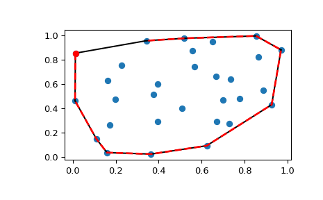 ../../_images/scipy-spatial-ConvexHull-1_00_00.png