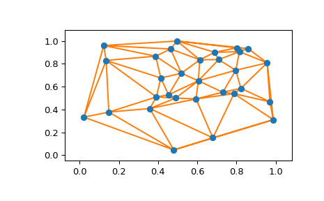 ../../_images/scipy-spatial-delaunay_plot_2d-1.png