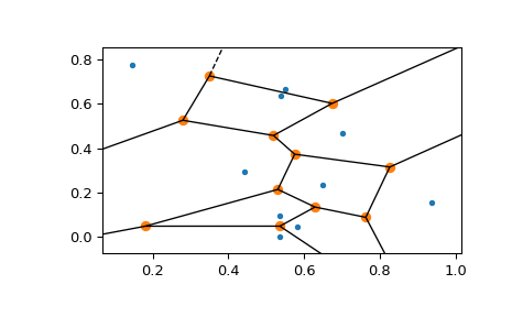 ../../_images/scipy-spatial-voronoi_plot_2d-1_00.png