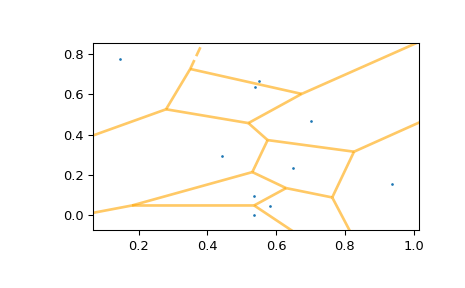 ../../_images/scipy-spatial-voronoi_plot_2d-1_01.png