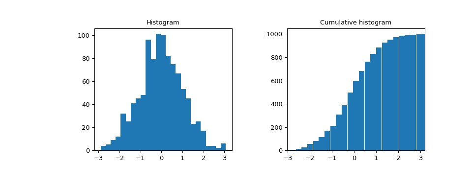 ../../_images/scipy-stats-cumfreq-1.png