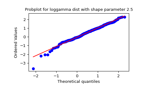 ../../_images/scipy-stats-probplot-1_01.png