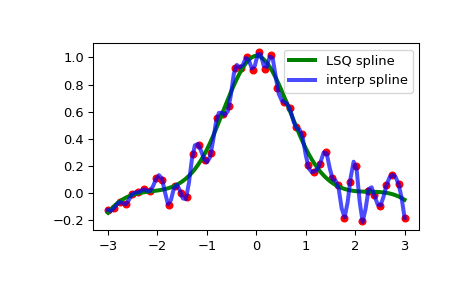 ../../_images/scipy-interpolate-make_lsq_spline-1_00_00.png
