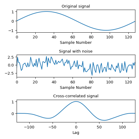 ../../_images/scipy-signal-correlate-1_01_00.png