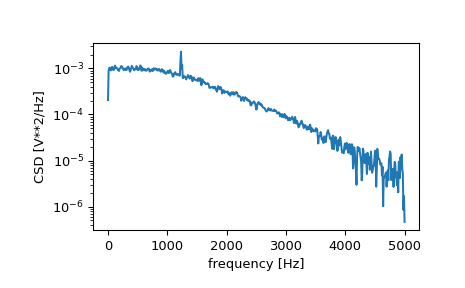 ../../_images/scipy-signal-csd-1.png