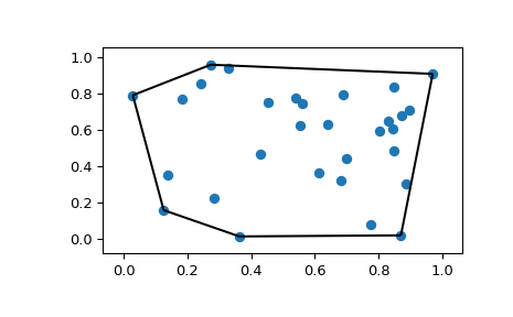 ../../_images/scipy-spatial-convex_hull_plot_2d-1.png