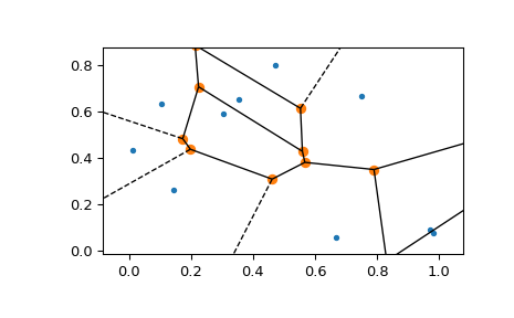 ../../_images/scipy-spatial-voronoi_plot_2d-1_00.png
