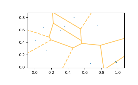 ../../_images/scipy-spatial-voronoi_plot_2d-1_01.png