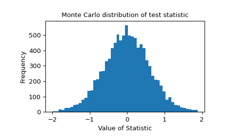 ../../_images/scipy-stats-monte_carlo_test-1.png