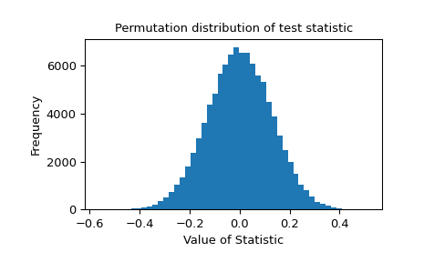 ../../_images/scipy-stats-permutation_test-1_00_00.png