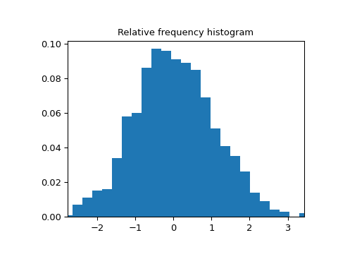 ../../_images/scipy-stats-relfreq-1.png