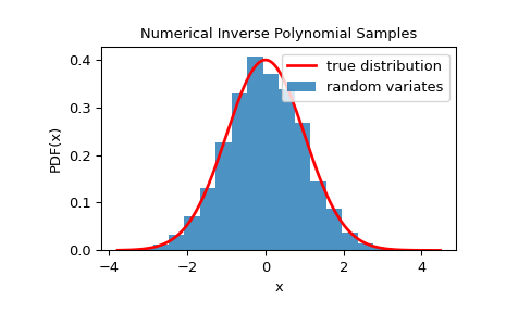 ../../_images/scipy-stats-sampling-NumericalInversePolynomial-1_00_00.png