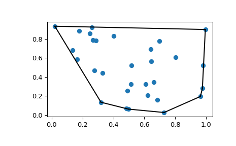&quot;This code generates an X-Y plot with a few dozen random blue markers randomly distributed throughout. A single black line forms a convex hull around the boundary of the markers.&quot;