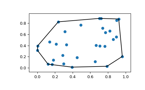 ../../_images/scipy-spatial-convex_hull_plot_2d-1.png
