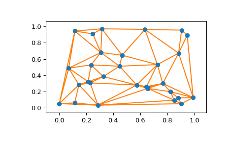 ../../_images/scipy-spatial-delaunay_plot_2d-1.png