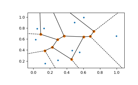 ../../_images/scipy-spatial-voronoi_plot_2d-1_00.png