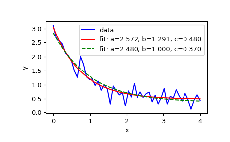 ../../_images/scipy-optimize-curve_fit-1_00_00.png