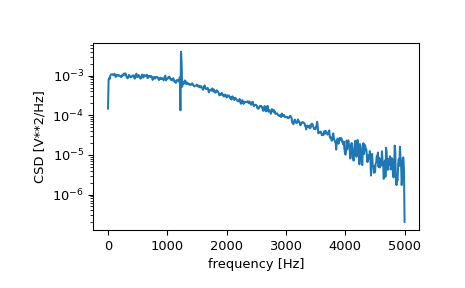 ../../_images/scipy-signal-csd-1.png