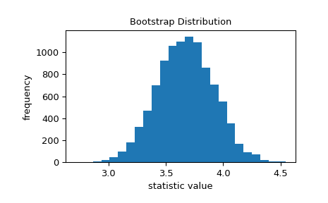 ../../_images/scipy-stats-bootstrap-1_00_00.png
