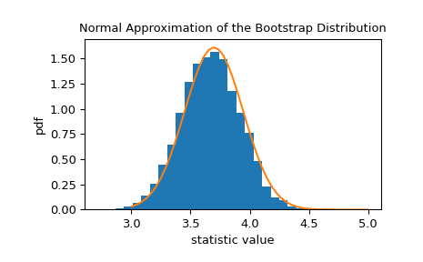 ../../_images/scipy-stats-bootstrap-1_01_00.png