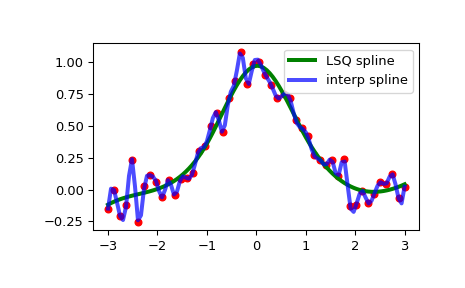 ../../_images/scipy-interpolate-make_lsq_spline-1_00_00.png