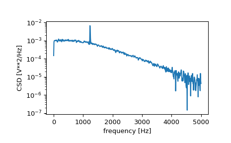 ../../_images/scipy-signal-csd-1.png