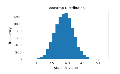 ../../_images/scipy-stats-bootstrap-1_00_00.png