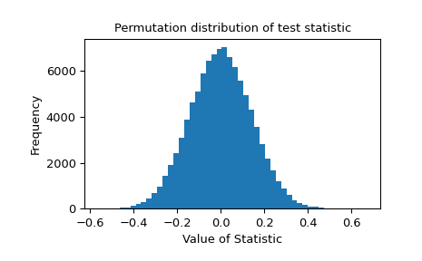 ../../_images/scipy-stats-permutation_test-1_00_00.png