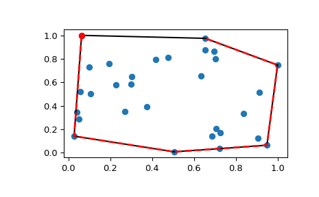 ../../_images/scipy-spatial-ConvexHull-1_00_00.png