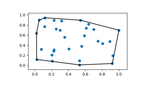 ../../_images/scipy-spatial-convex_hull_plot_2d-1.png