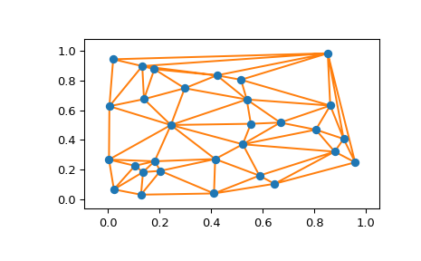../../_images/scipy-spatial-delaunay_plot_2d-1.png