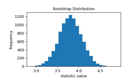 ../../_images/scipy-stats-bootstrap-1_00_00.png