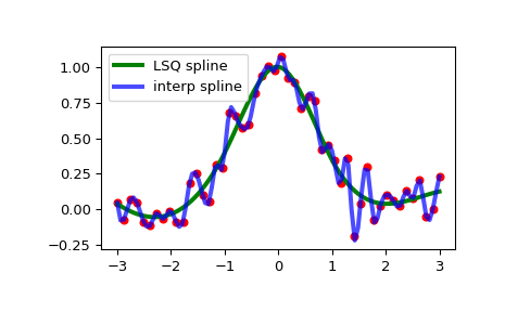 ../../_images/scipy-interpolate-make_lsq_spline-1_00_00.png