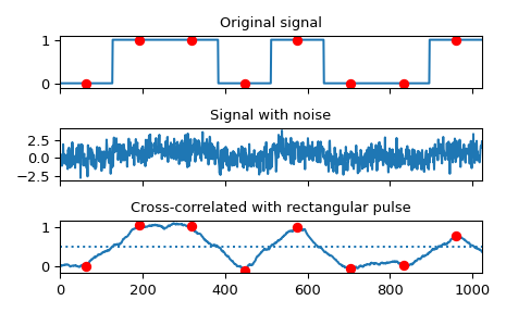 ../../_images/scipy-signal-correlate-1_00_00.png