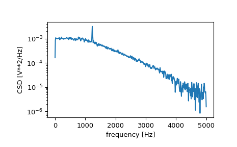 ../../_images/scipy-signal-csd-1.png