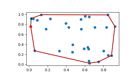 ../../_images/scipy-spatial-ConvexHull-1_00_00.png