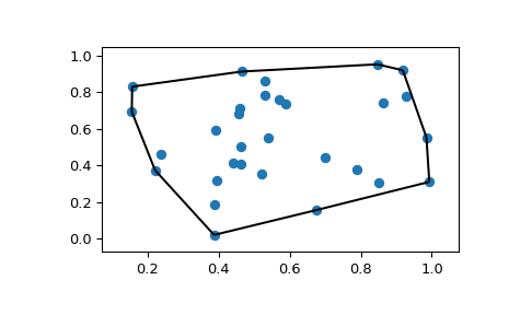 ../../_images/scipy-spatial-convex_hull_plot_2d-1.png