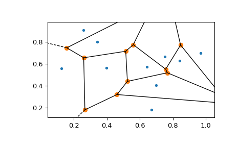 ../../_images/scipy-spatial-voronoi_plot_2d-1_00.png
