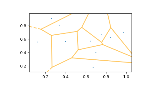 ../../_images/scipy-spatial-voronoi_plot_2d-1_01.png