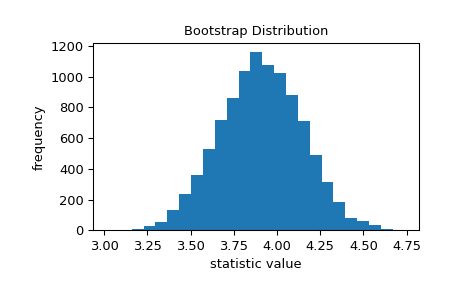 ../../_images/scipy-stats-bootstrap-1_00_00.png